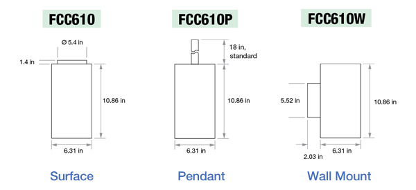 FCC610 Mounting Options