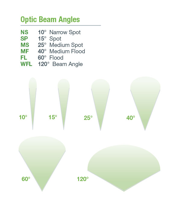 FCF1100 Flood Light Series - Beam Angles